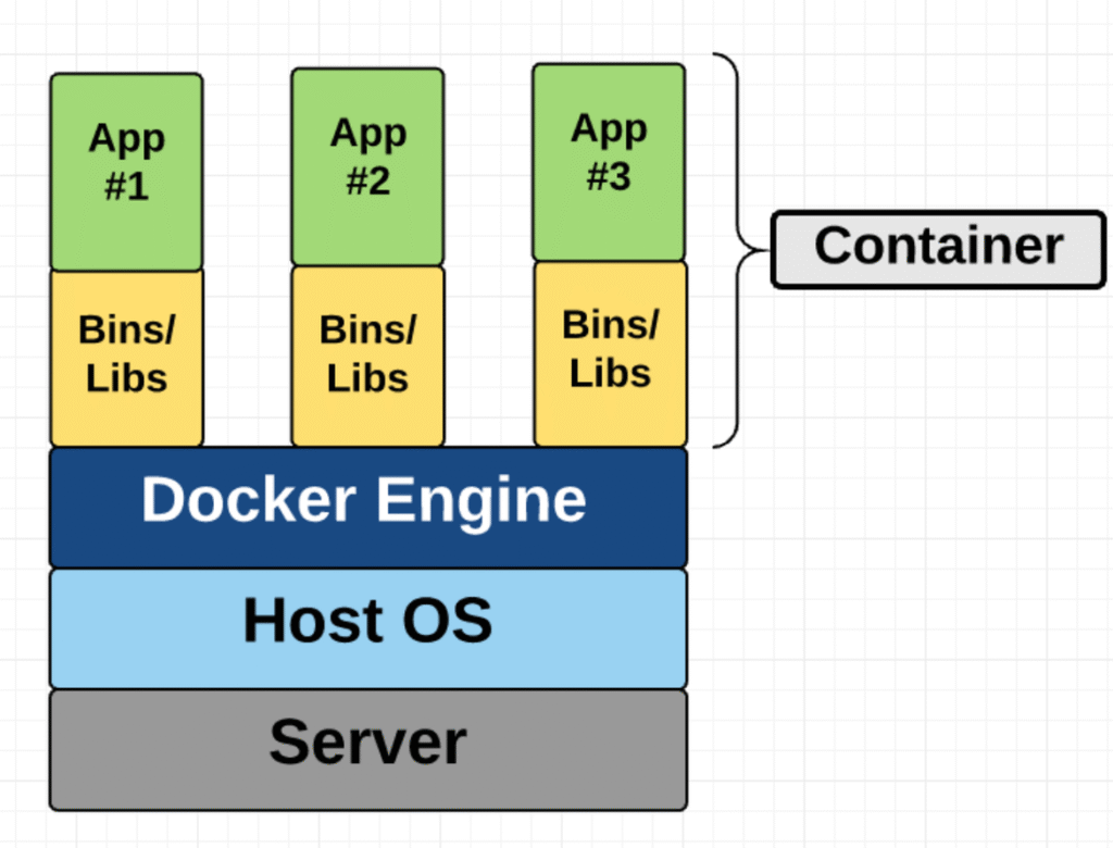 Why Is Container Security Important - AttackIQ