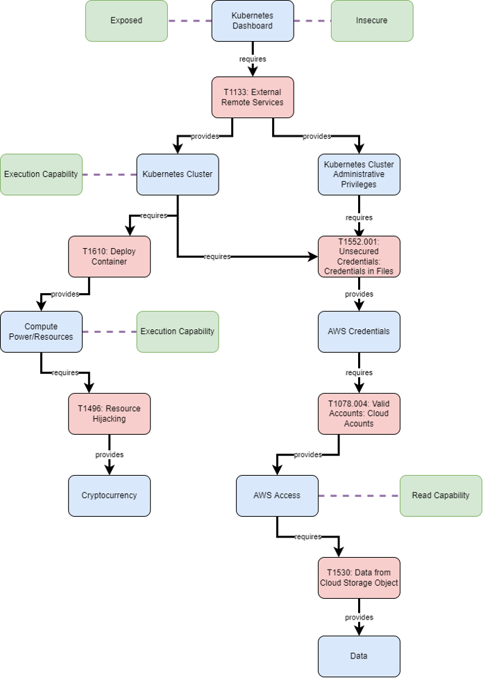 Testing with Realism: Attack Flows and AttackIQ Attack Graphs - AttackIQ