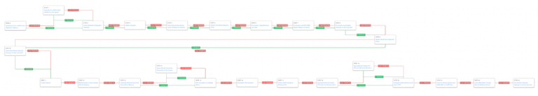 Attack Graph Response to US-CERT Alert (AA22-257A): Iranian Islamic Revolutionary Guard Corps-Affiliated Cyber Actors Exploiting Vulnerabilities for Ransom Operations